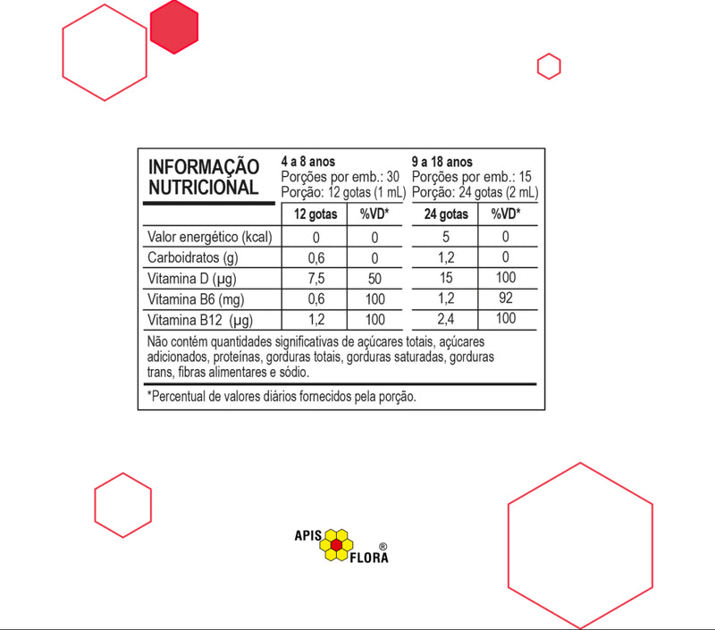 Apis Flora Propomax Kids
Propolis Extract 30ml