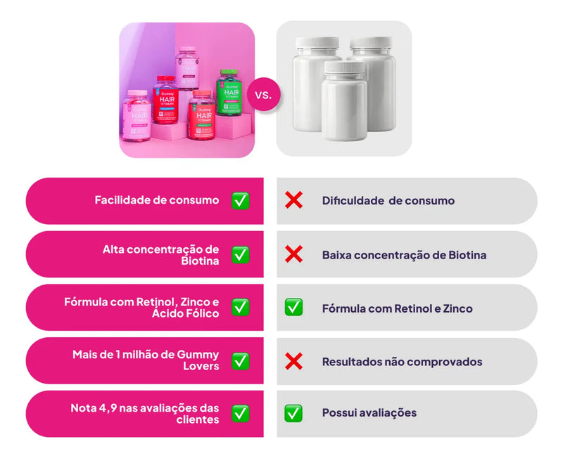 Gummy Hair Vitamin Watermelon Supplement 180g for Hair and Nails