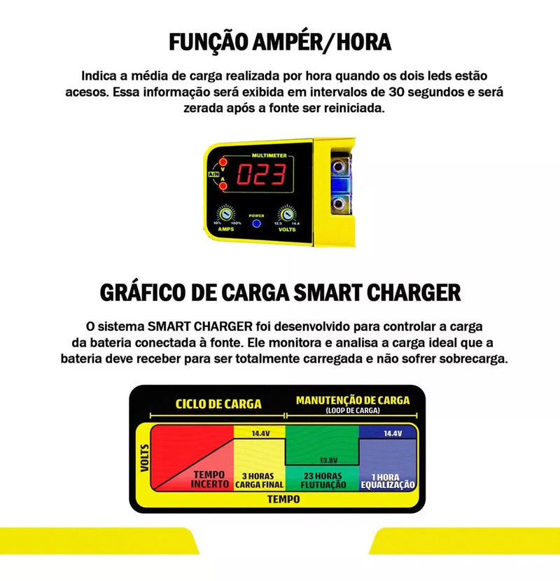 Usina Smart 120A Power Supply and Automotive Charger 12V - BuyBrazil